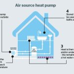 air-source-heat-pumps-home