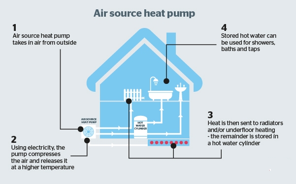 air-source-heat-pumps-home