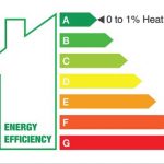 radiator-energy-efficiency