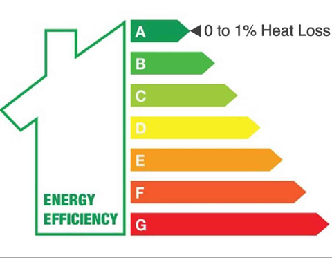 radiator-energy-efficiency